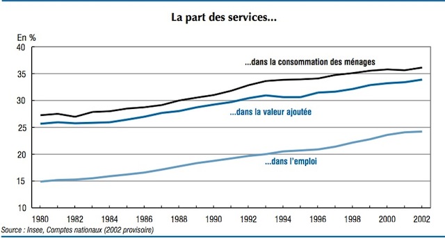 croissance-services