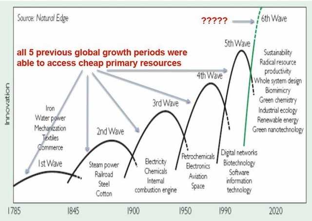 innovation-cycles