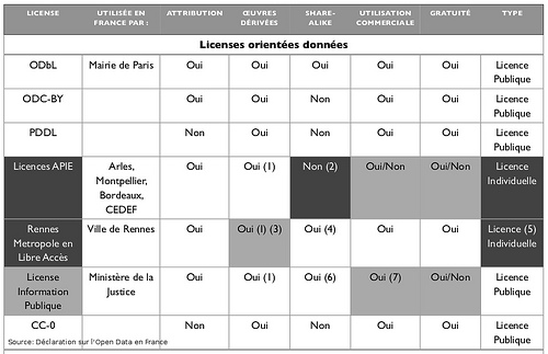 opendata