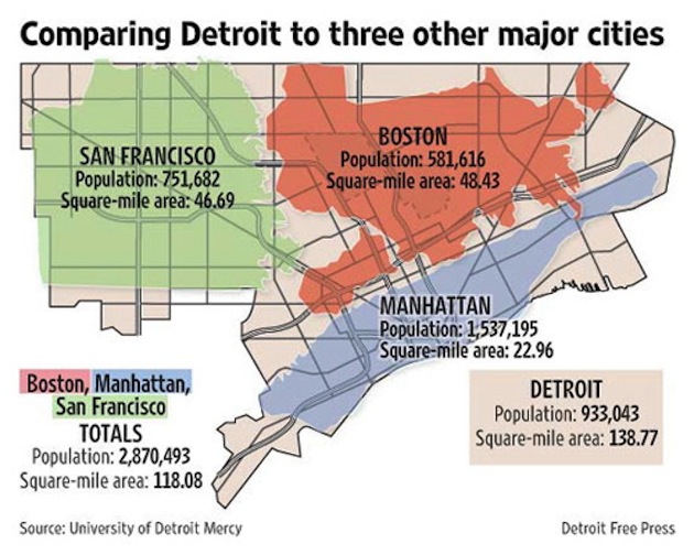 detroitsize